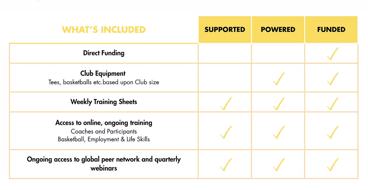 PARTNERSHIP TIERS PARTNERSHIP TIERS